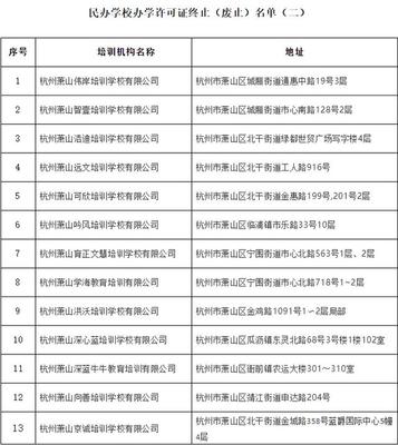 杭州再出重拳，又一批民办培训机构被取消办学资格