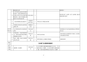 创办营利性民办职业培训机构 规划、策略与合规指南